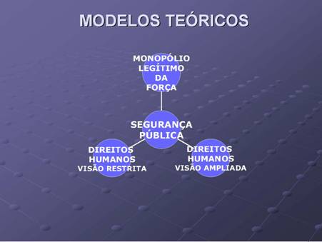 Modelos teóricos