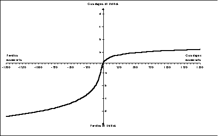 Figura 3