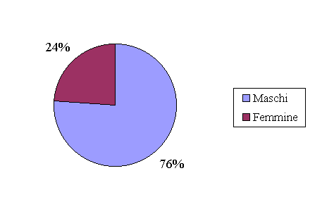 Grafico 4.1.b