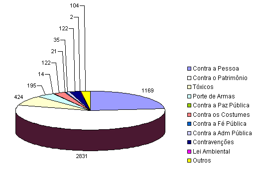 Gráfico 1