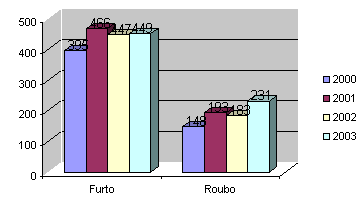 Gráfico 6