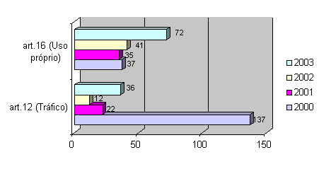 Gráfico 8